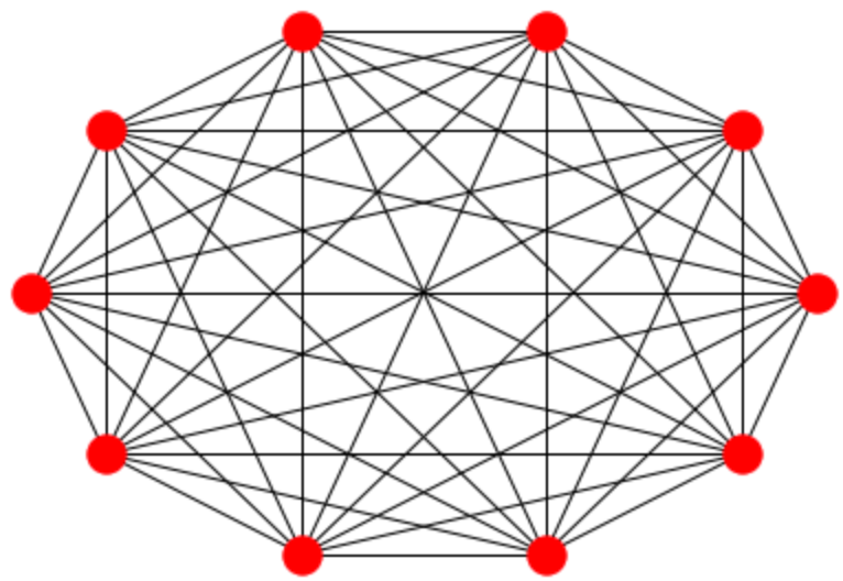 10 Communication Pathways