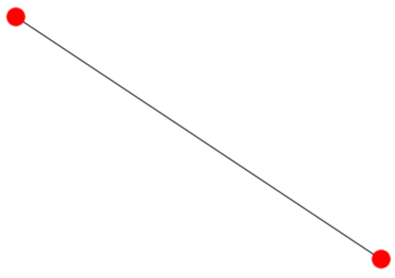 2 Communication Pathways
