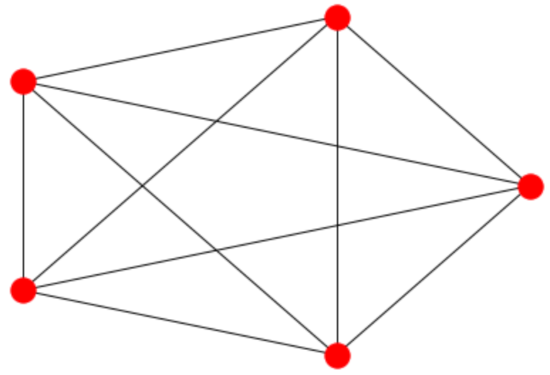 5 Communication Pathways