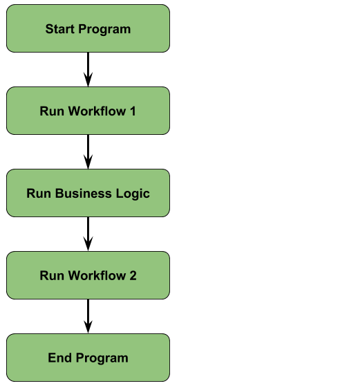 Program Flow